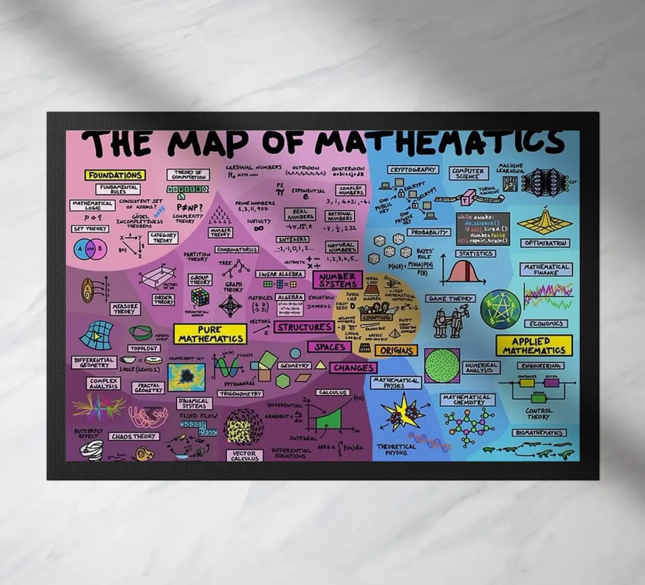 The Map of Mathematics doormat by withandname