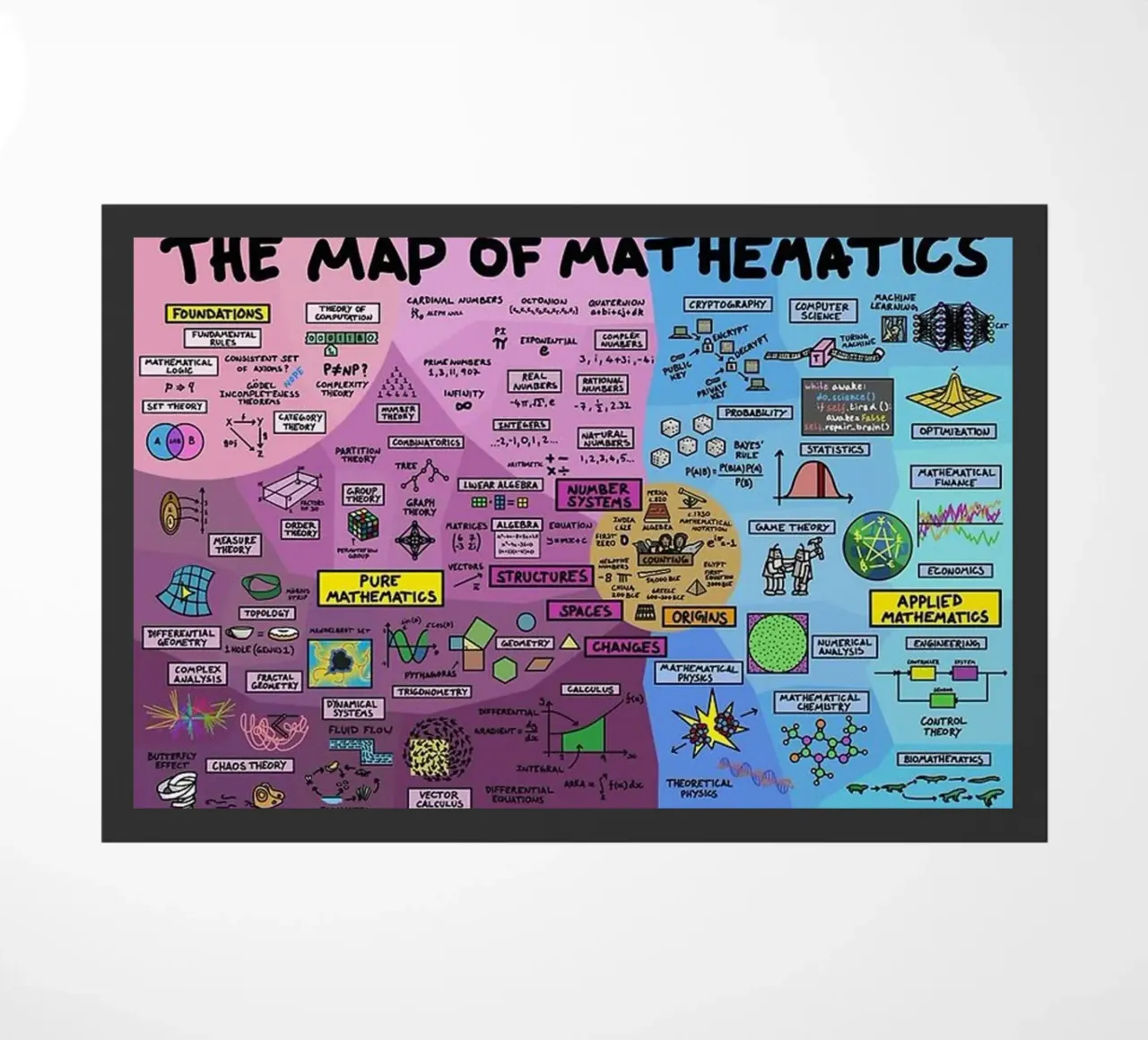 The Map of Mathematics doormat by withandname