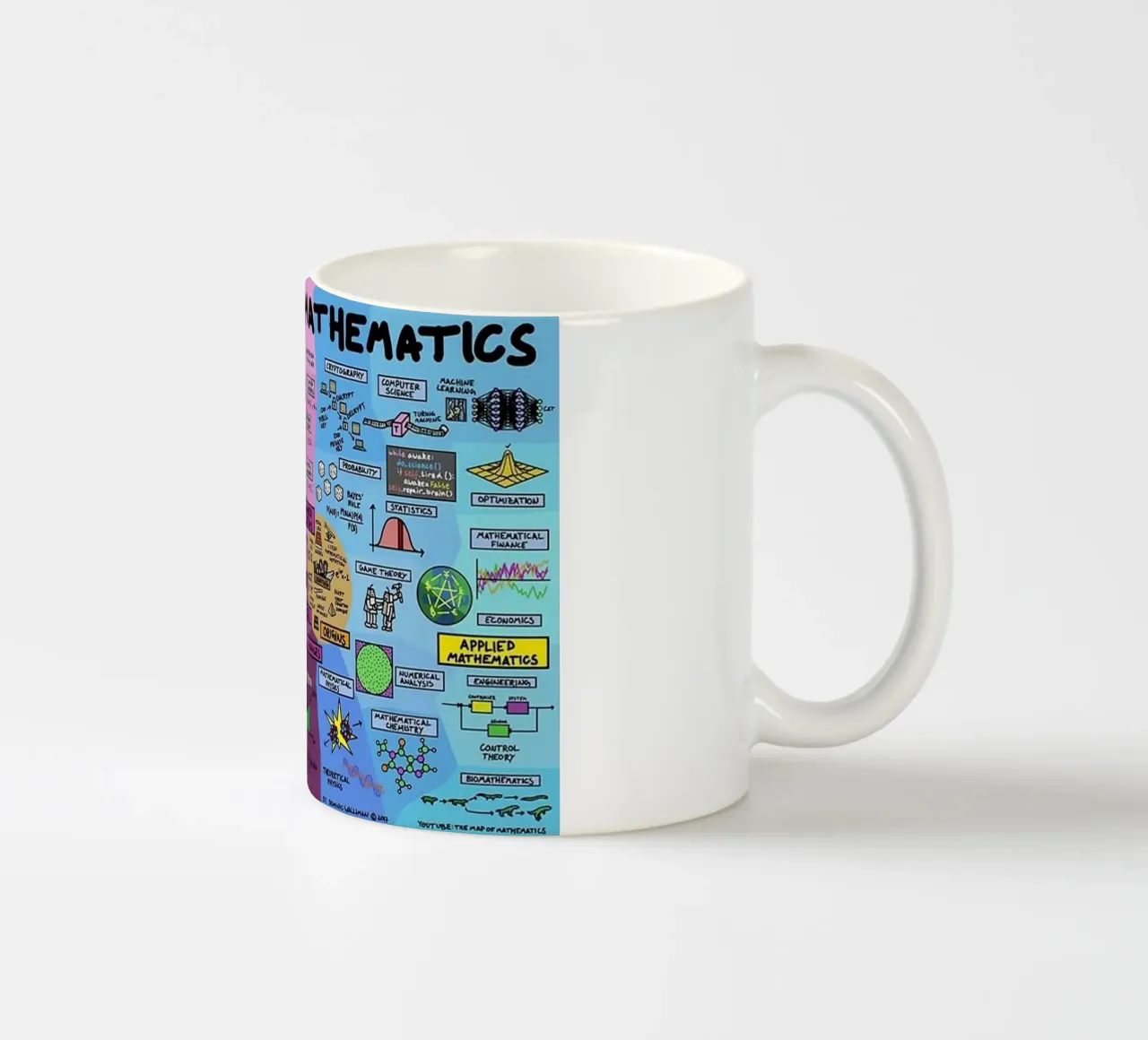 The Map of Mathematics ceramic mug by withandname