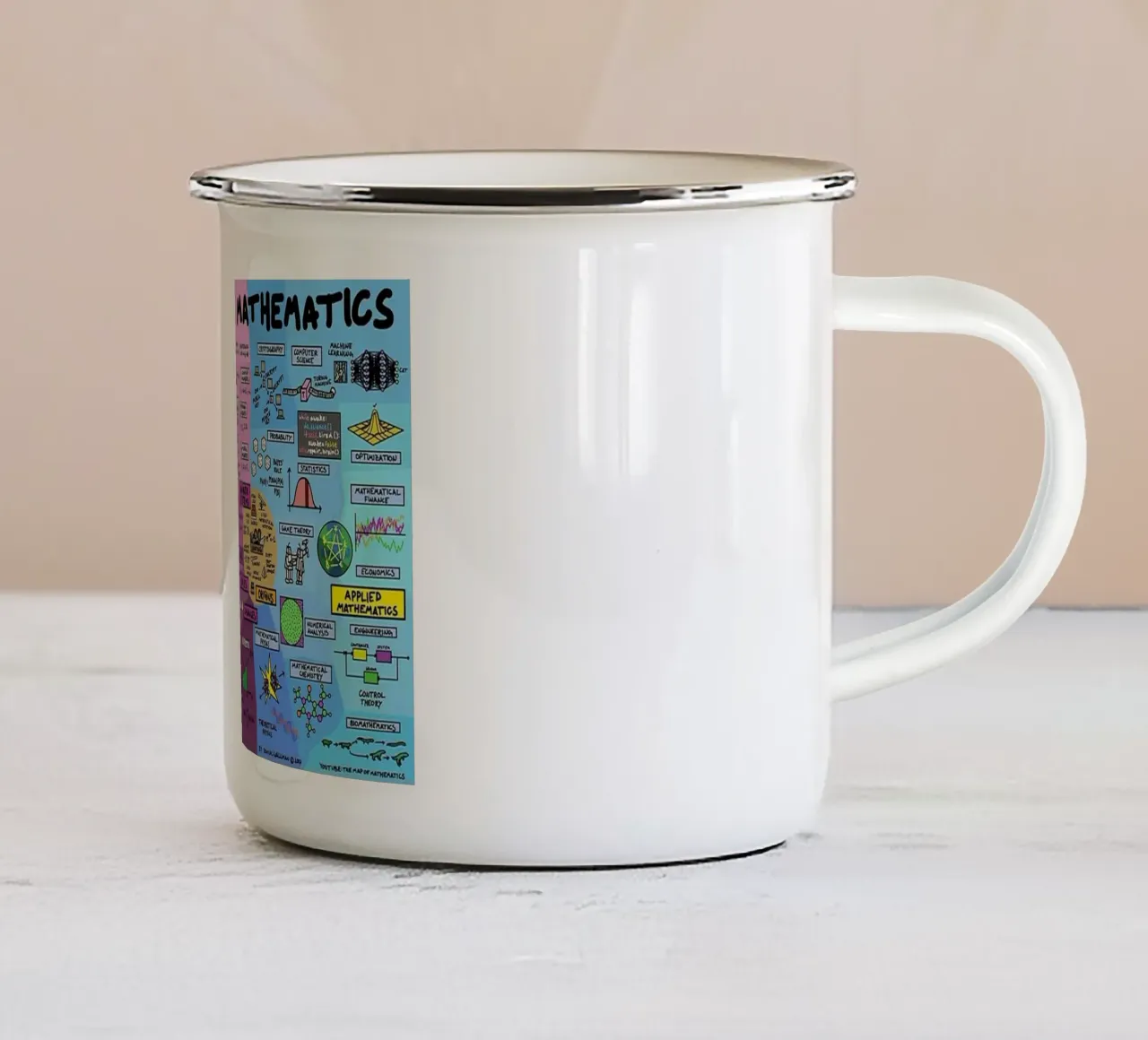 The Map of Mathematics enamel mug by withandname