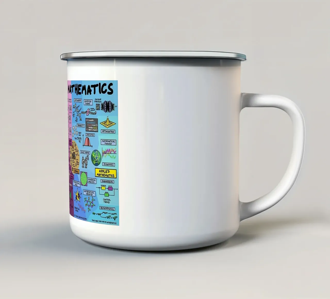 The Map of Mathematics enamel mug by withandname