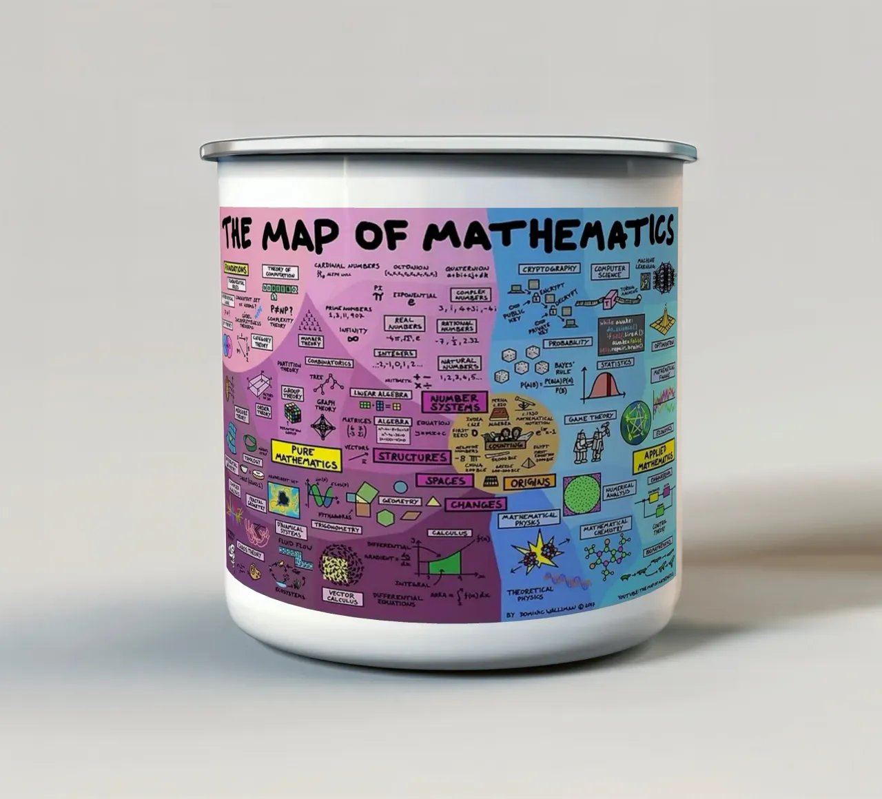 The Map of Mathematics enamel mug by withandname