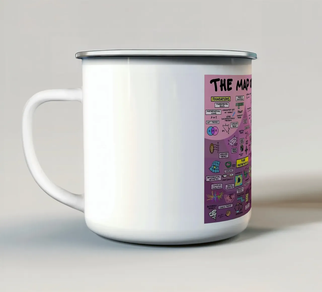 The Map of Mathematics enamel mug by withandname