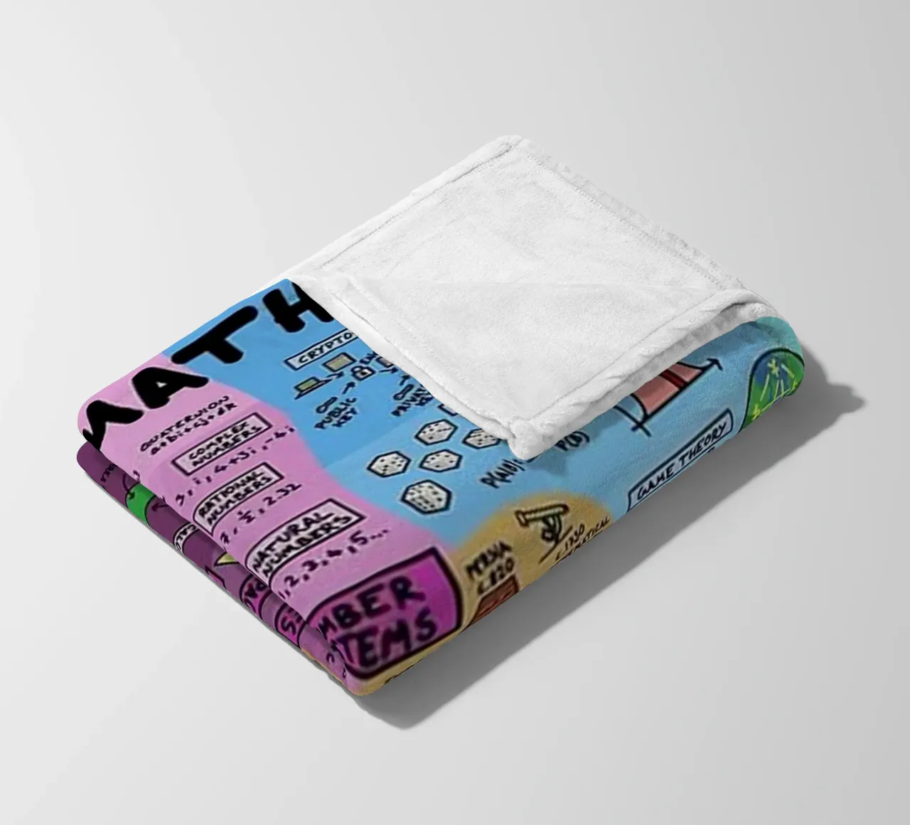 The Map of Mathematics fleece blanket by withandname