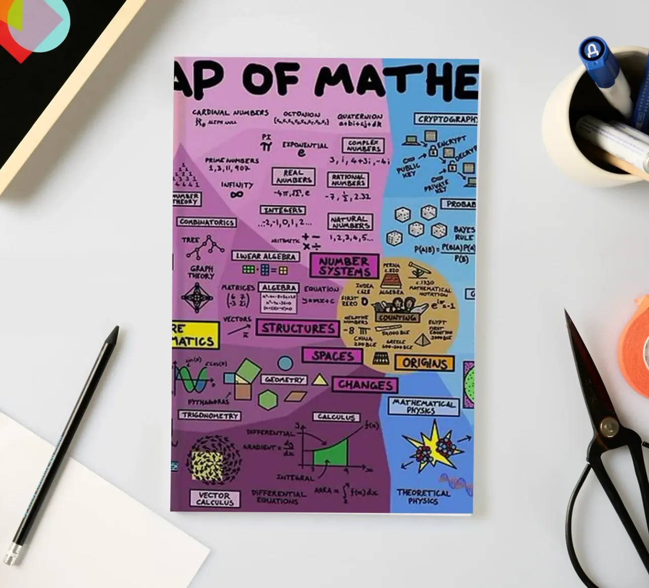 The Map of Mathematics notebook by withandname