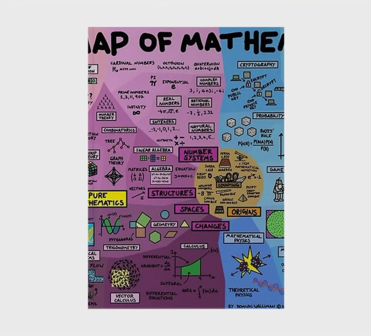 The Map of Mathematics notebook by withandname