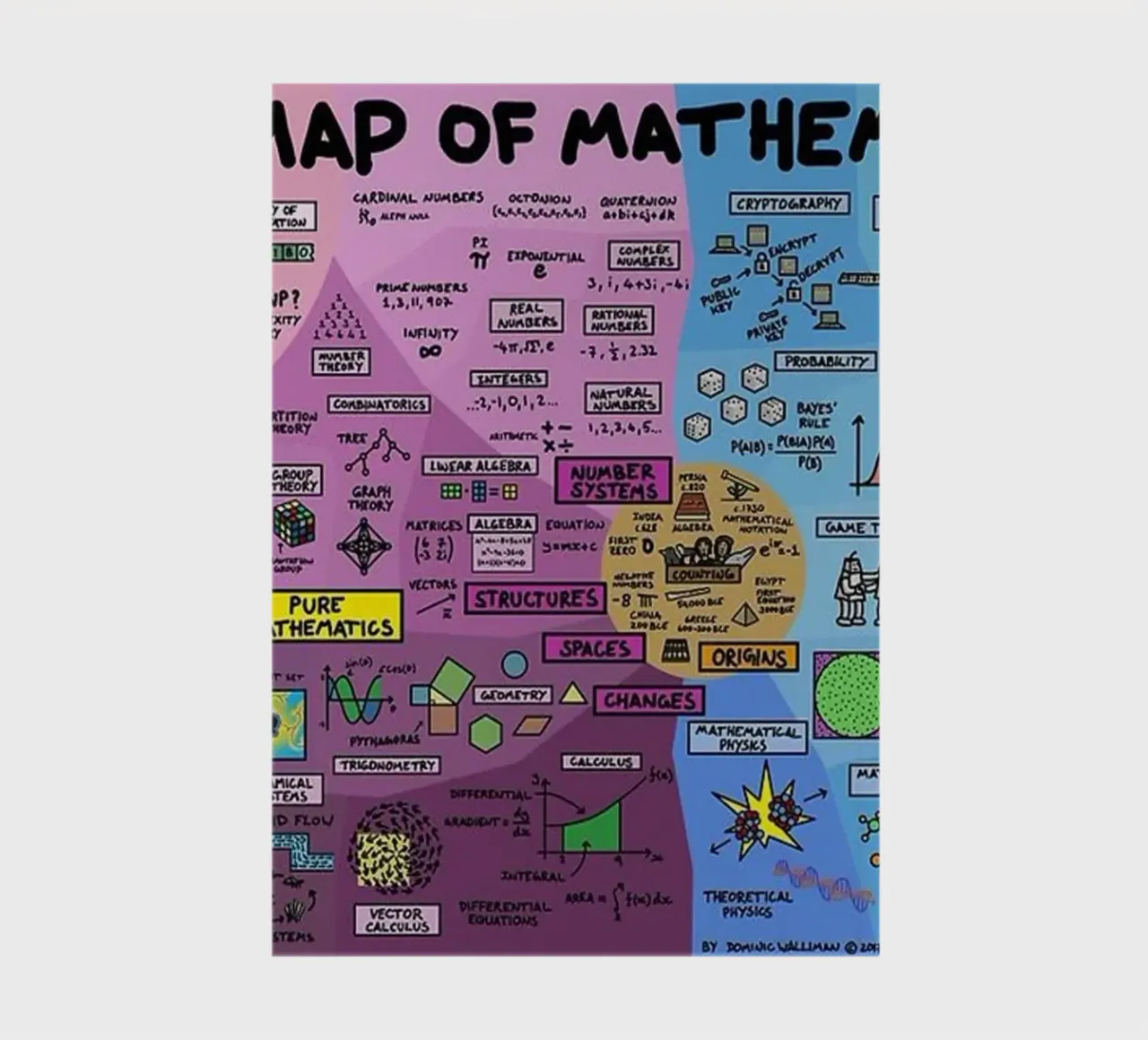 The Map of Mathematics notebook by withandname