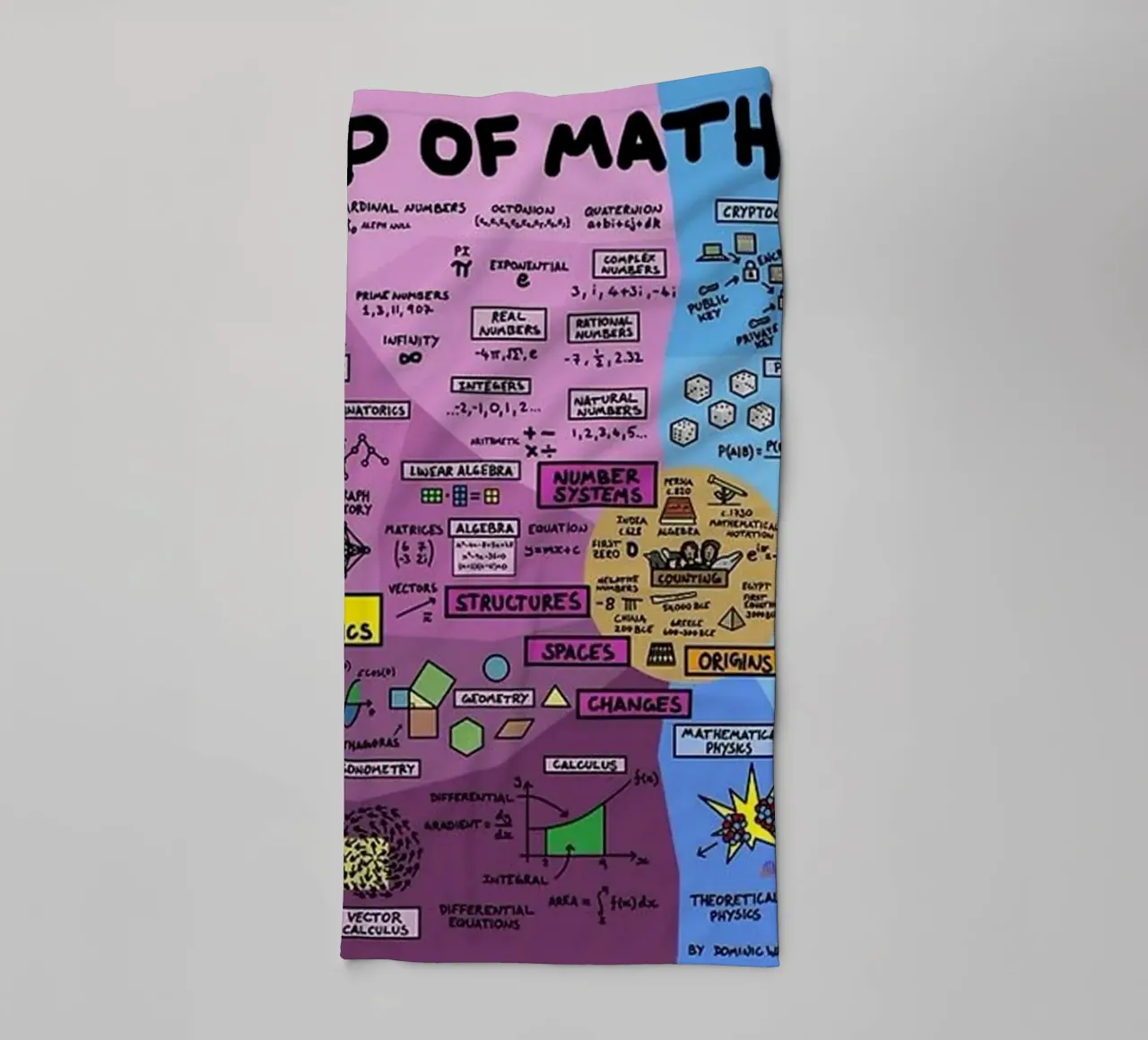 The Map of Mathematics towel by withandname