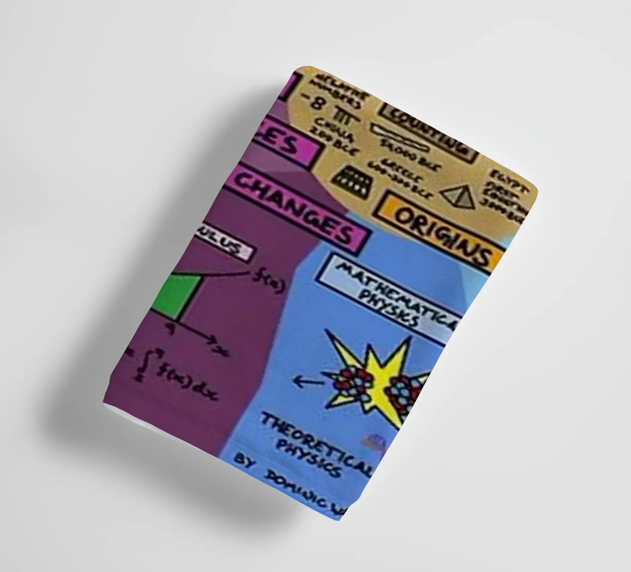 The Map of Mathematics towel by withandname