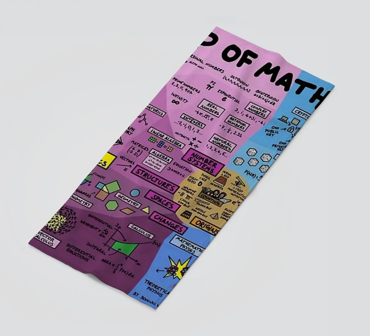 The Map of Mathematics beach towel by withandname