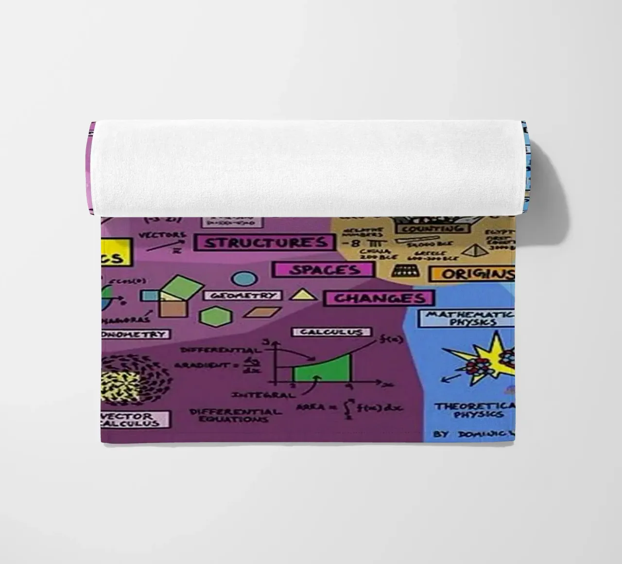 The Map of Mathematics beach towel by withandname
