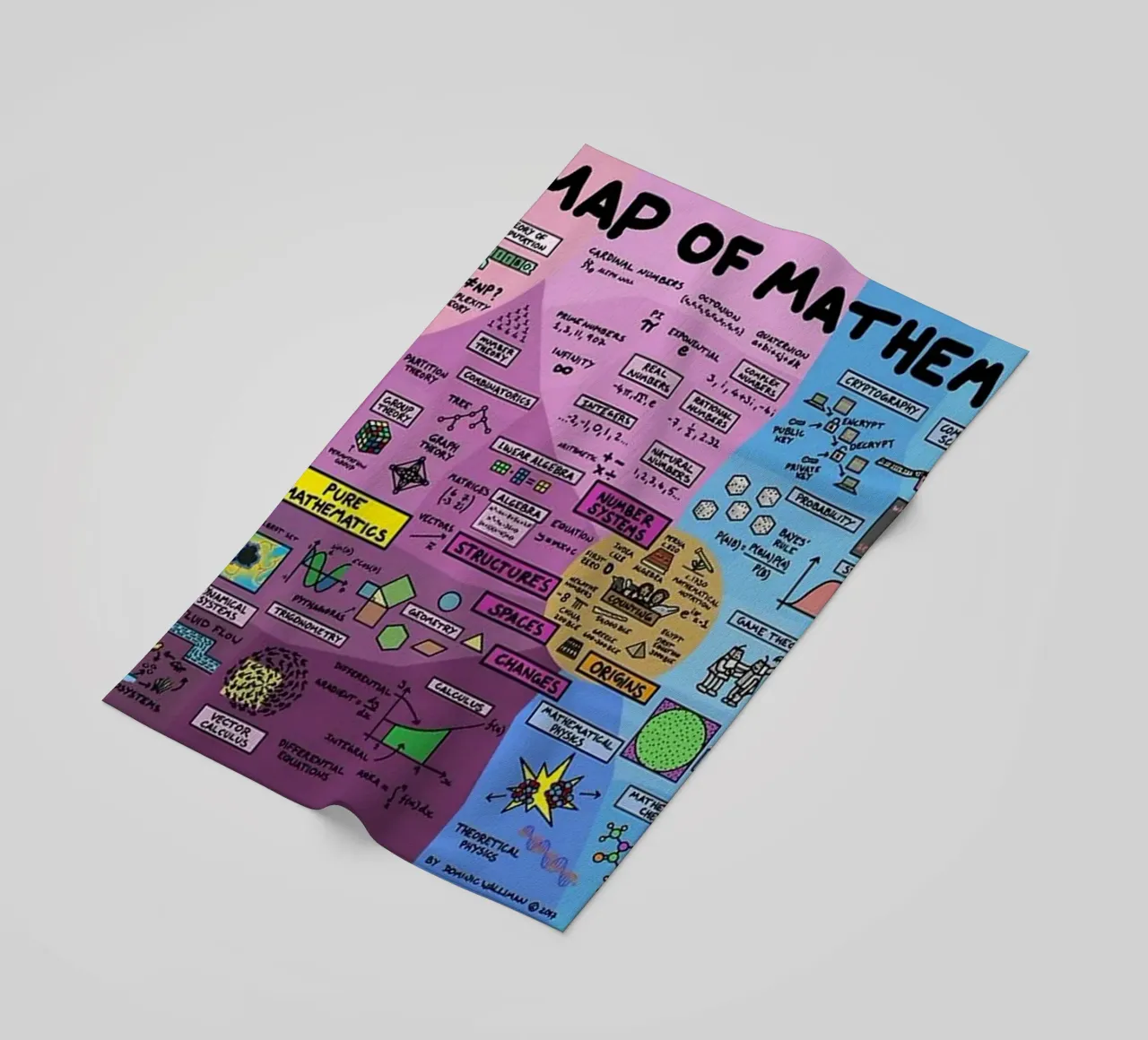 The Map of Mathematics beach towel by withandname