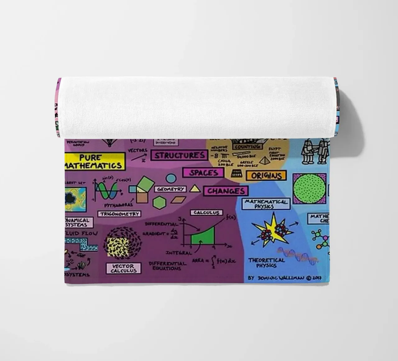 The Map of Mathematics beach towel by withandname