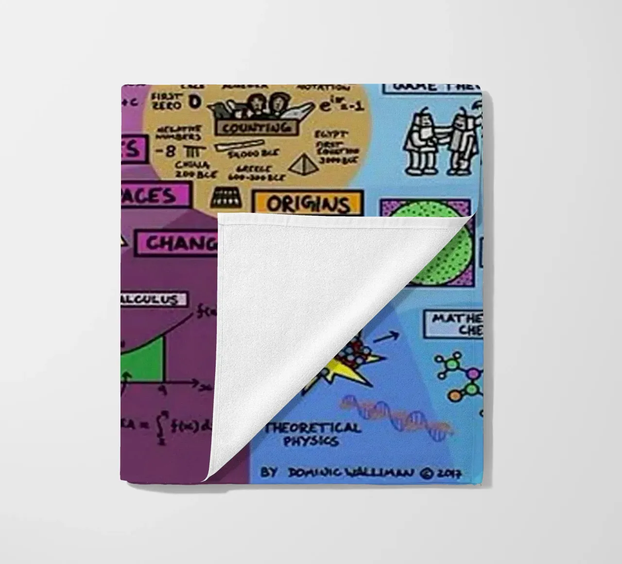 The Map of Mathematics beach towel by withandname