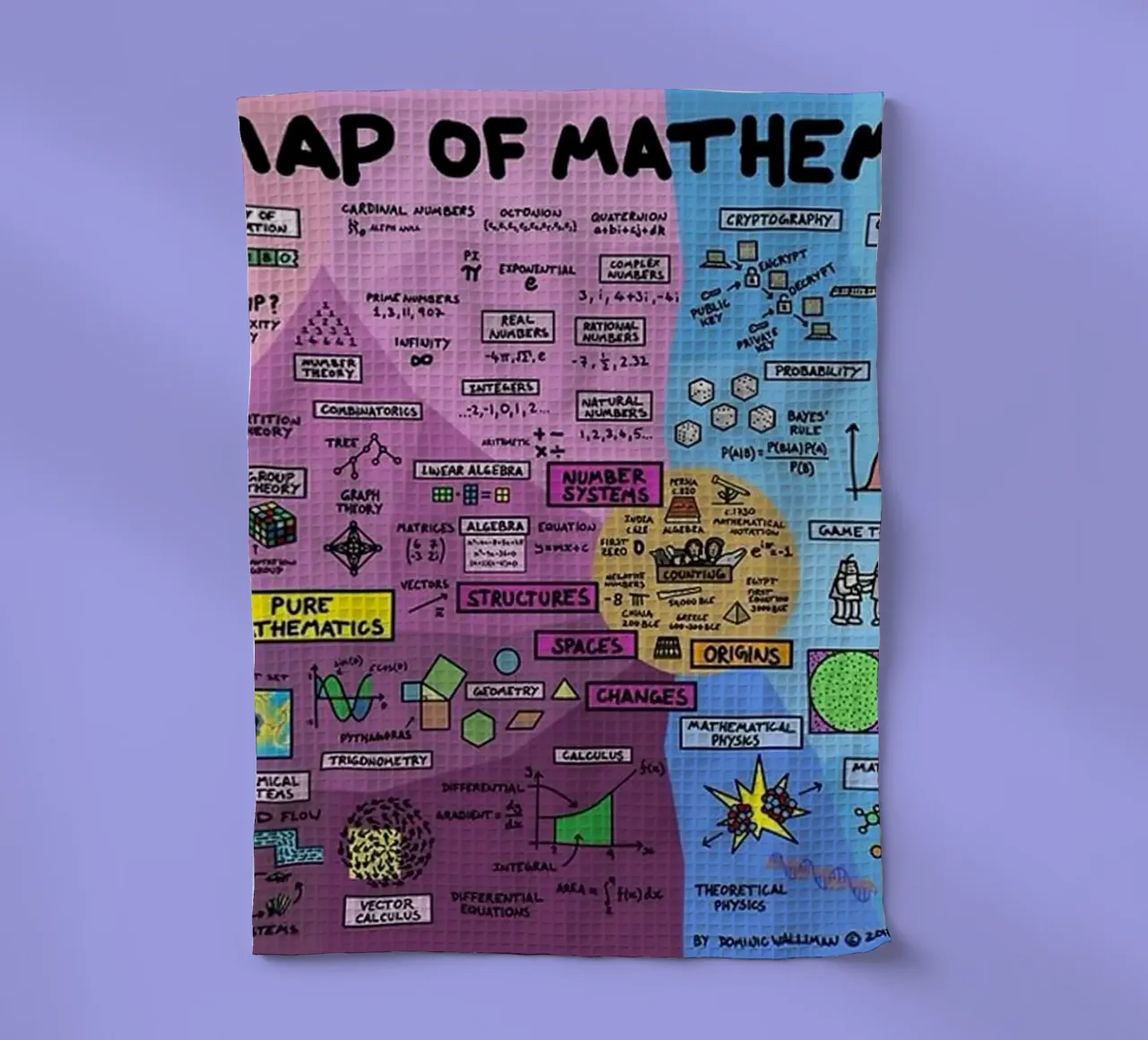 The Map of Mathematics tea towel by withandname