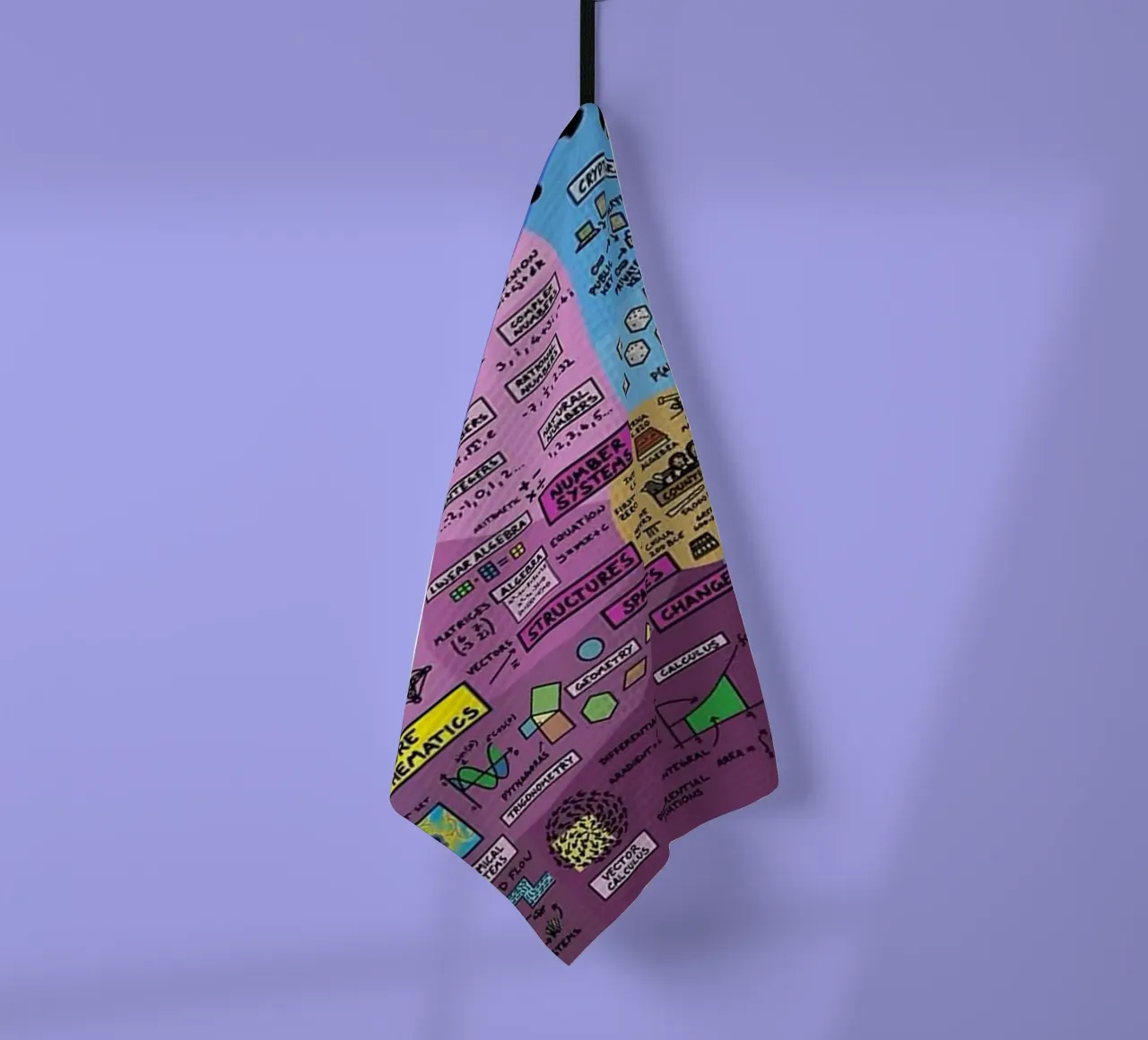 The Map of Mathematics tea towel by withandname