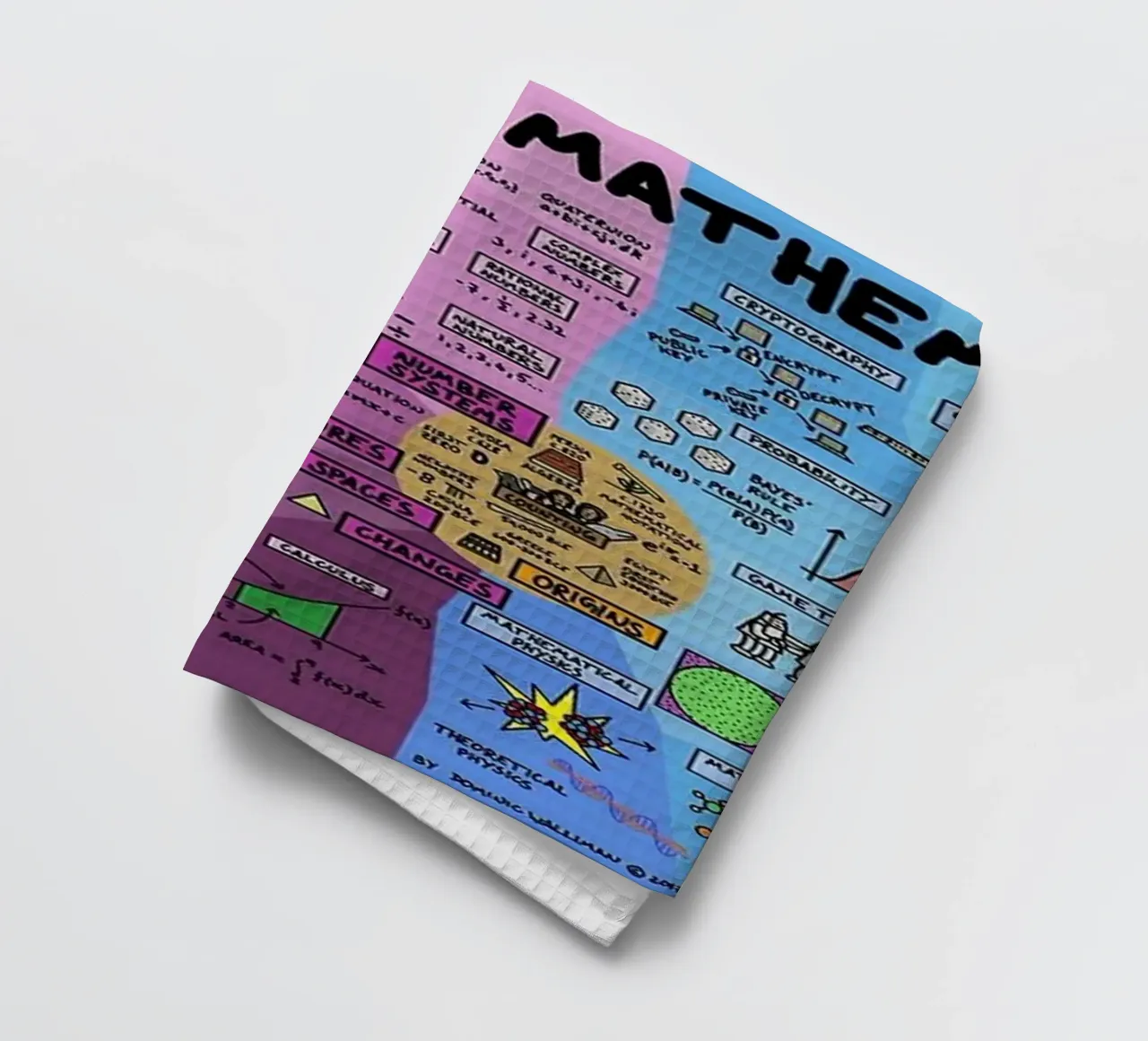 The Map of Mathematics tea towel by withandname