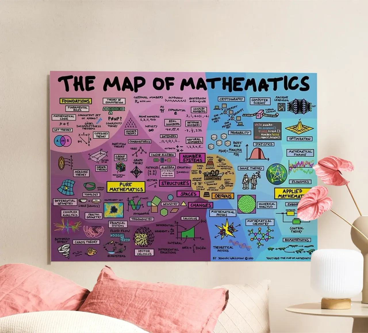 Die Karte der Mathematik Alu-Dibond von withandname
