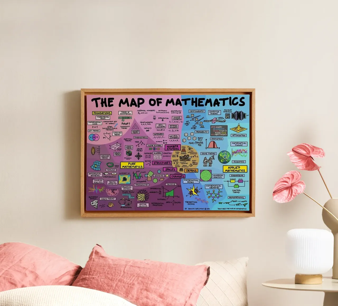 The Map of Mathematics canvas by withandname