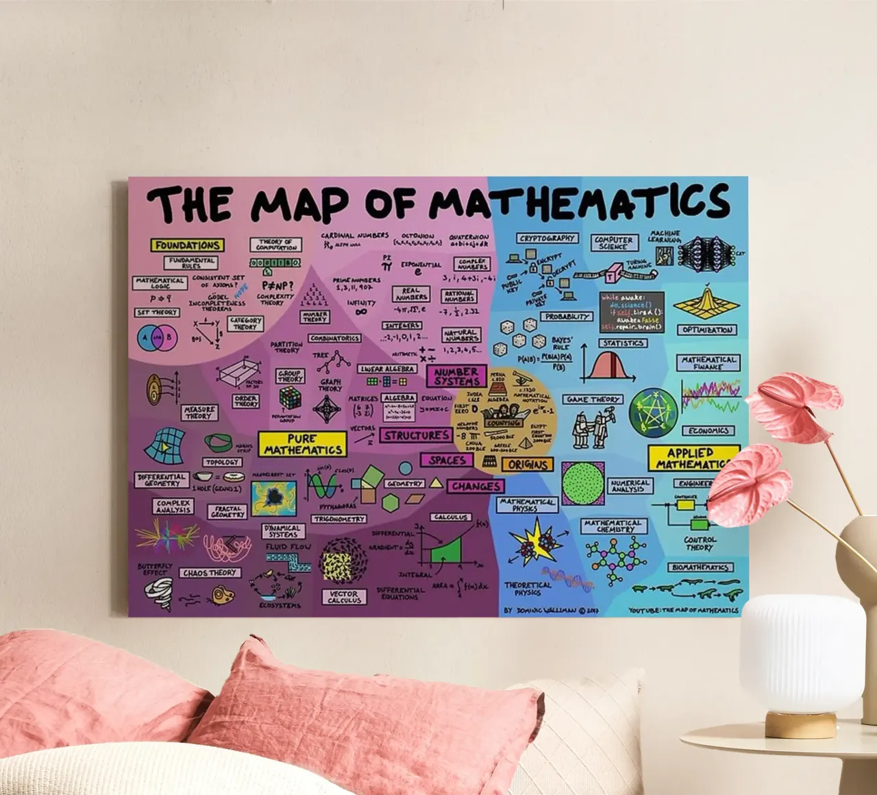 The Map of Mathematics canvas by withandname