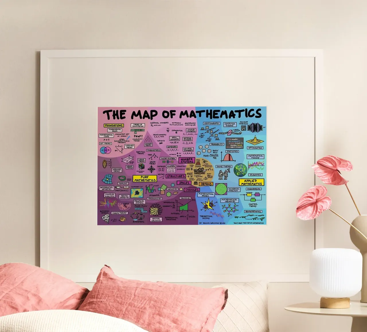 La carte des mathématiques poster de withandname