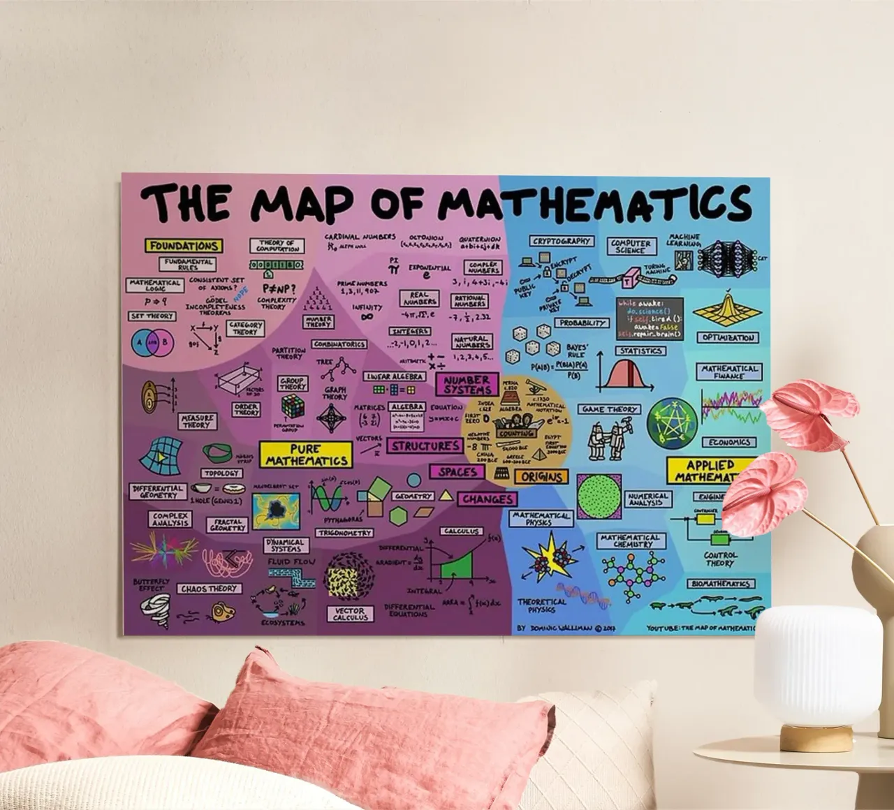 The Map of Mathematics hahnemühle by withandname
