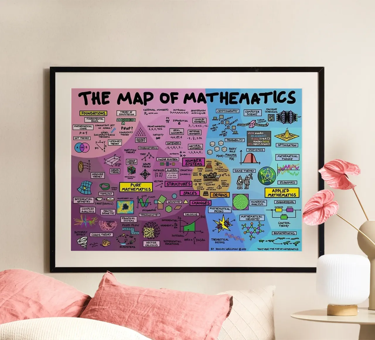 The Map of Mathematics hahnemühle by withandname
