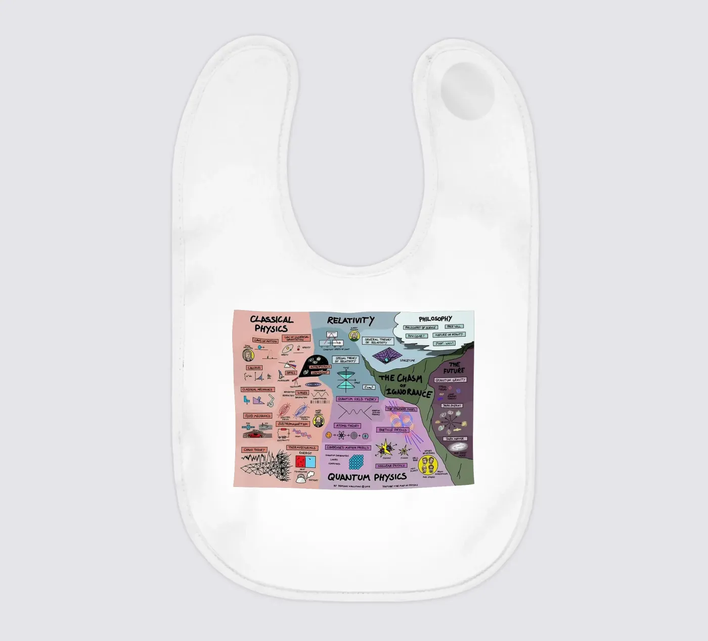 Quantum Physics Babylätzchen von withandname