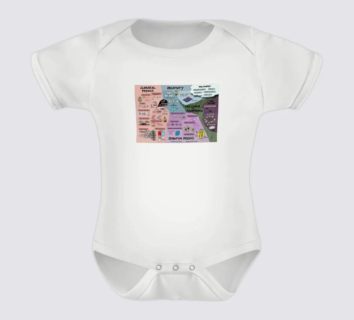 Physique quantique body bébé de withandname