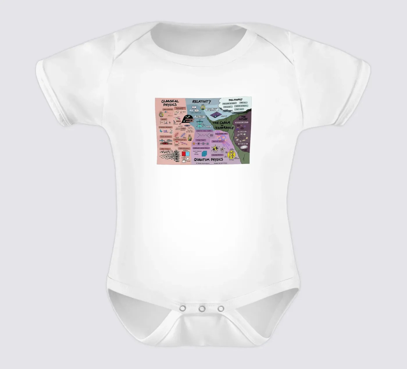 Fisica quantistica body neonato maniche corte da withandname