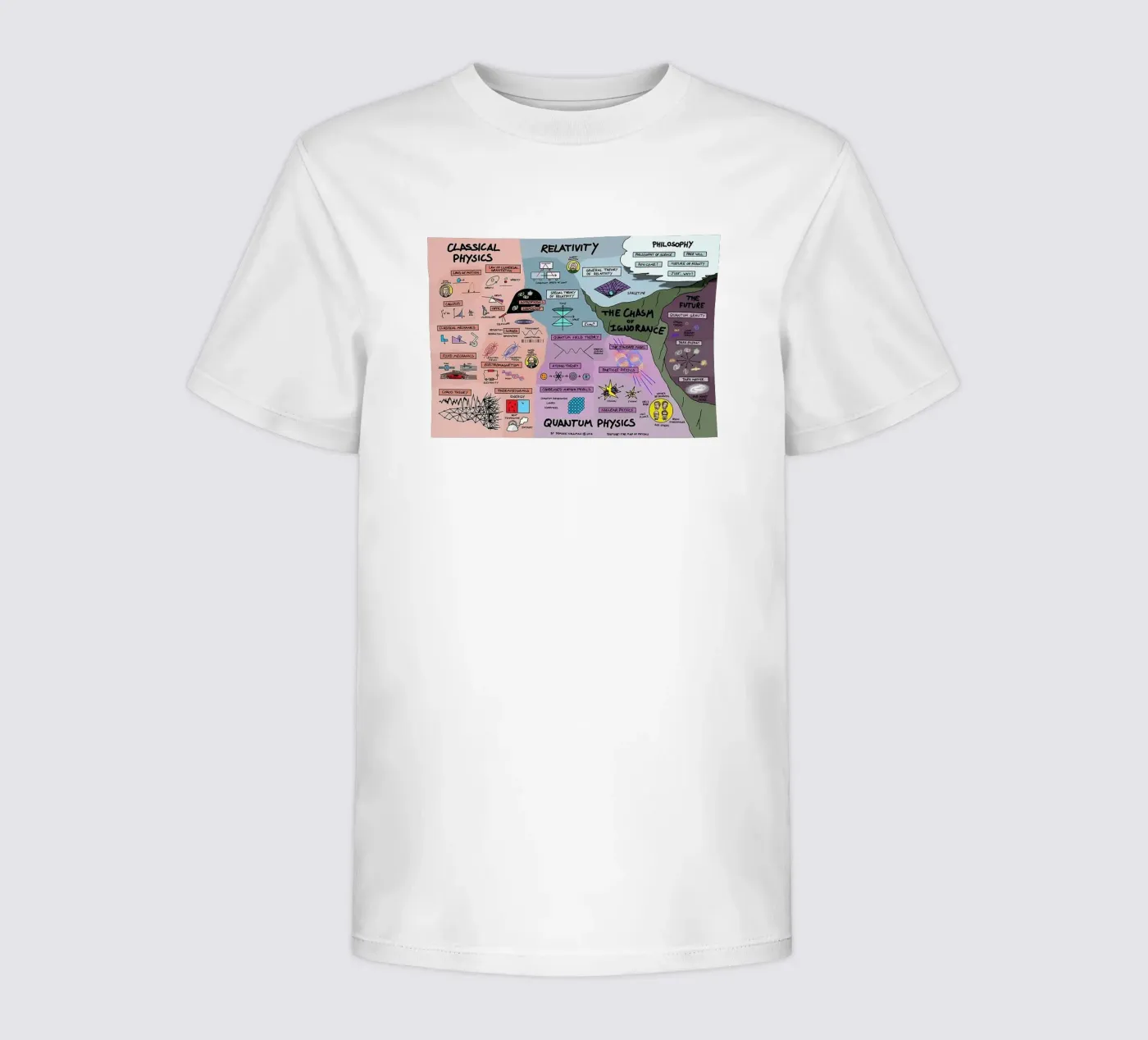 Quantum Physics kinder t-shirt van withandname
