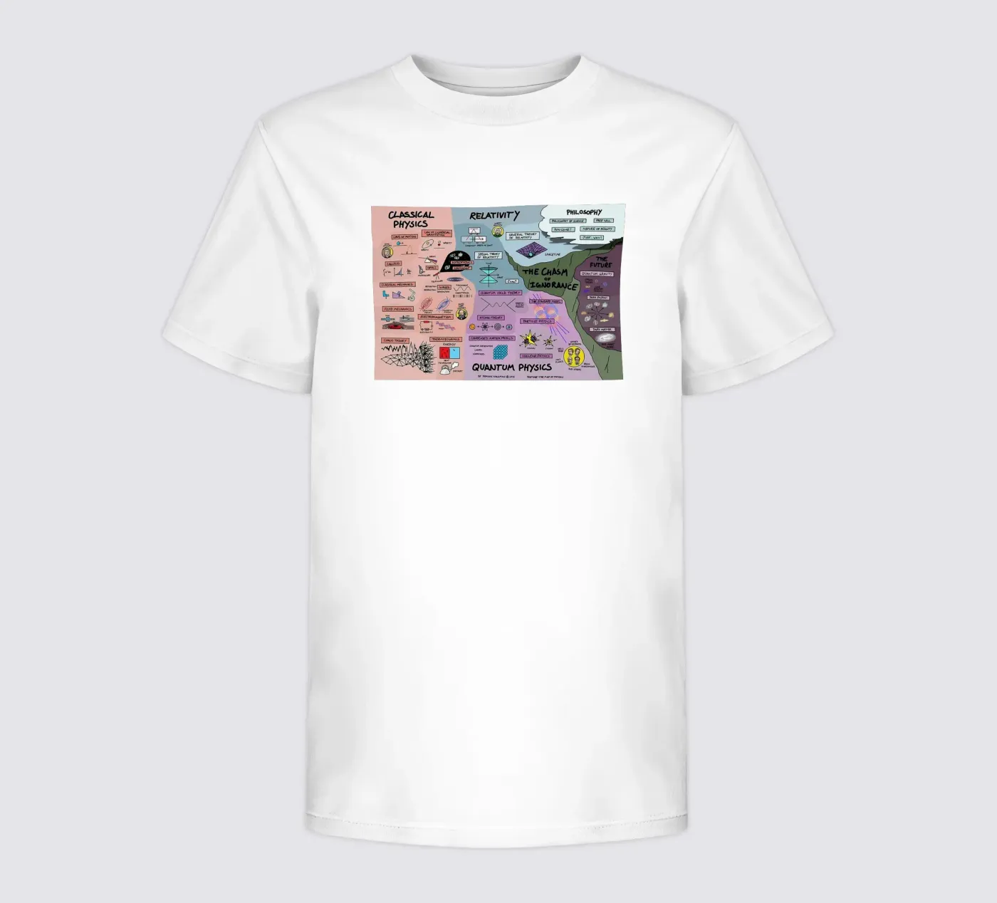 Quantum Physics kinder t-shirt van withandname