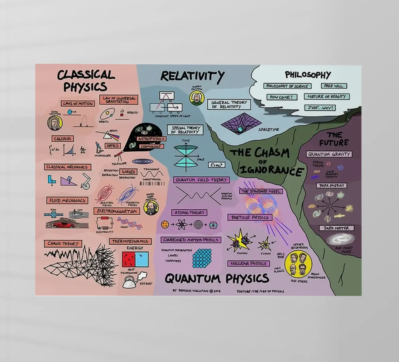 Fisica quantistica pellicola backlit da withandname