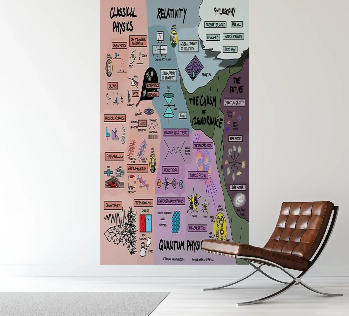 Quantum Physics fotobehang van withandname