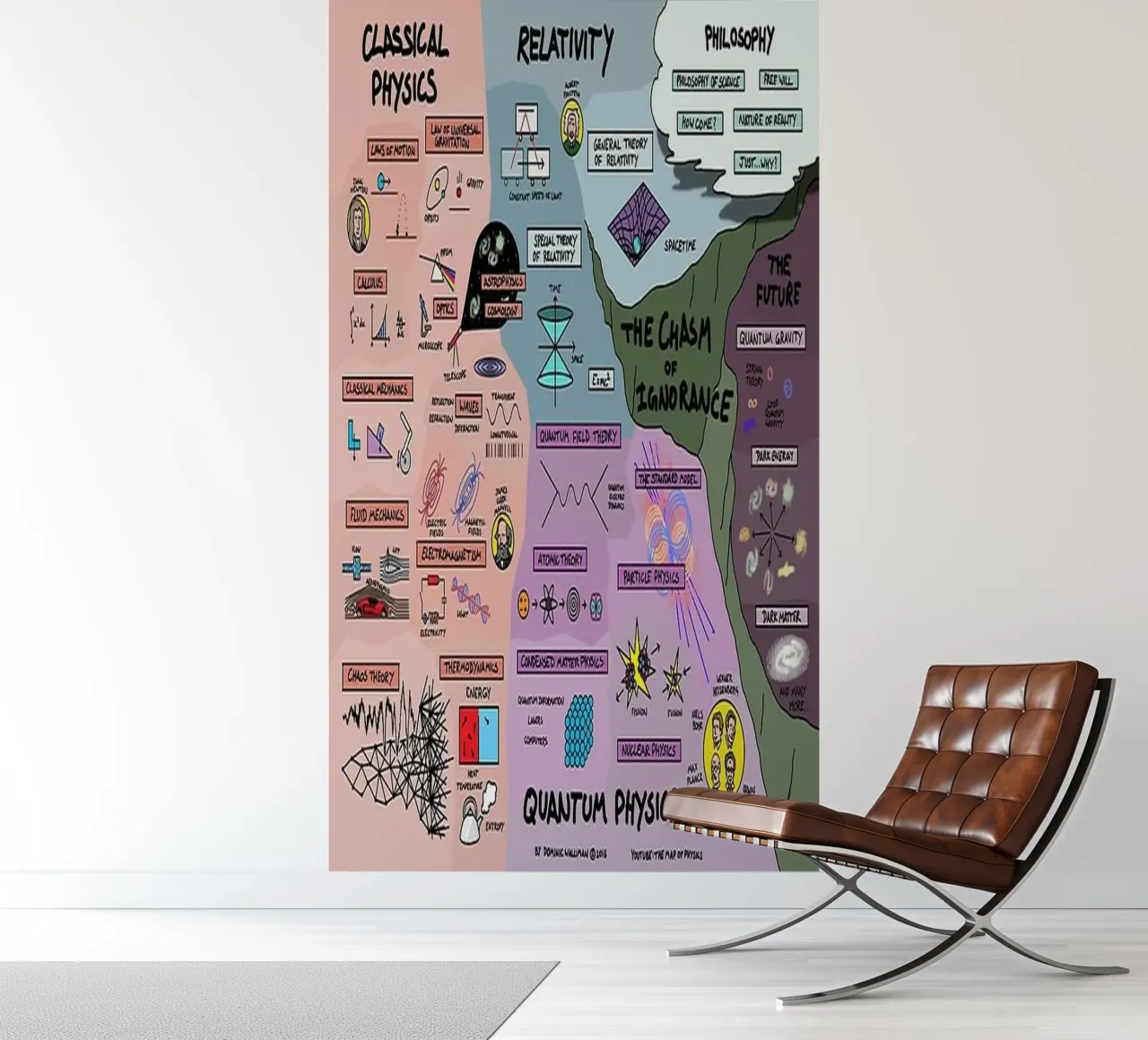 Quantum Physics fotobehang van withandname