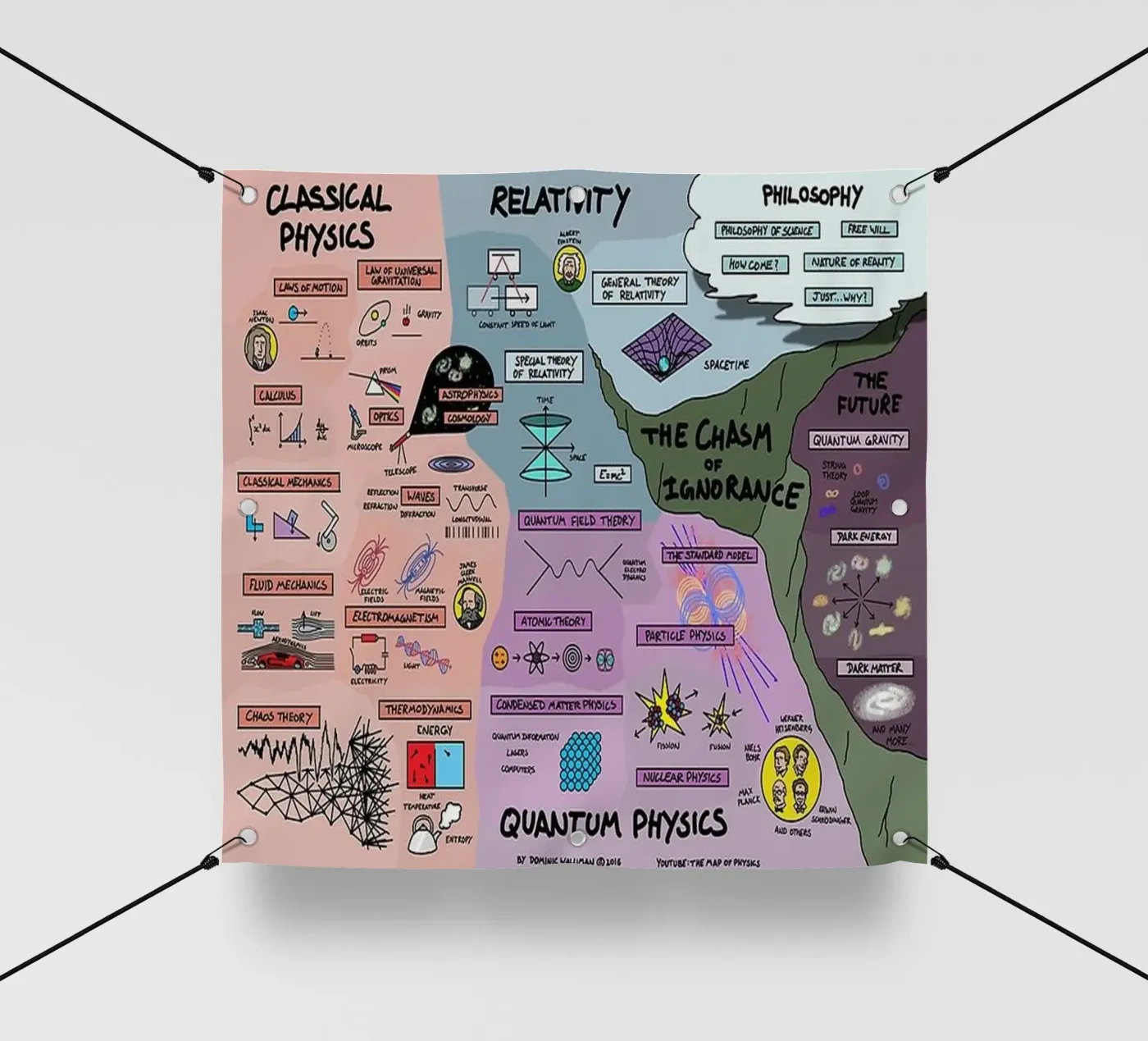 Quantum Physics PVC Plane von withandname