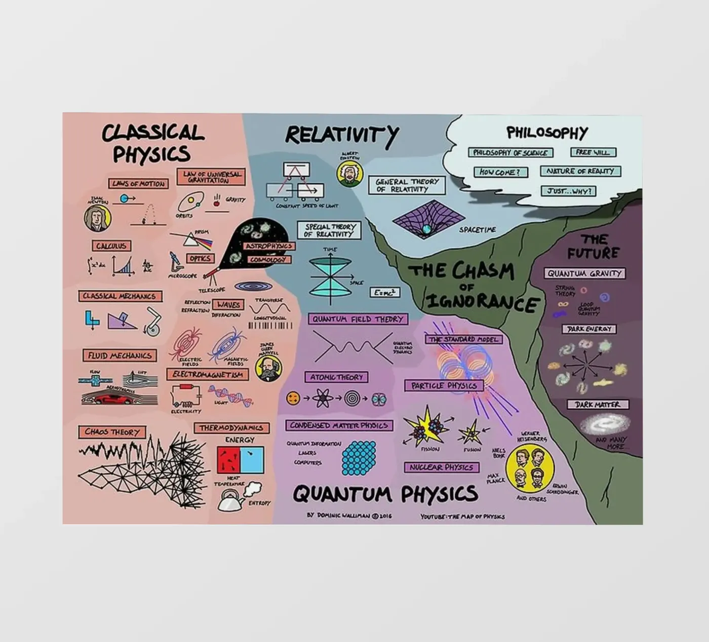 Quantum Physics PVC Plane von withandname