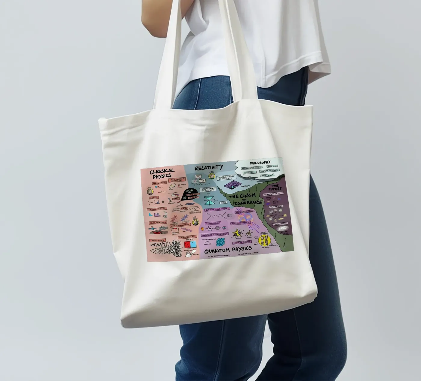 Quantum Physics tote bag by withandname