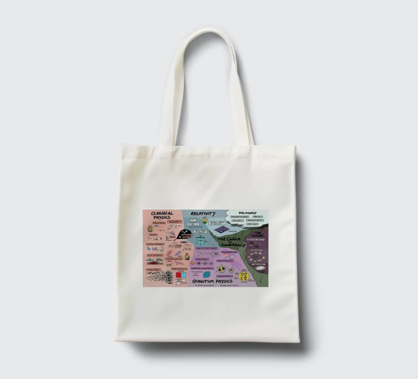 Quantum Physics tote bag by withandname