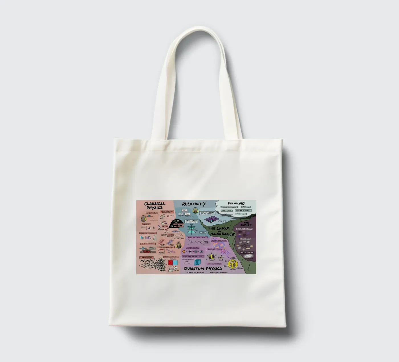 Quantum Physics tote bag by withandname