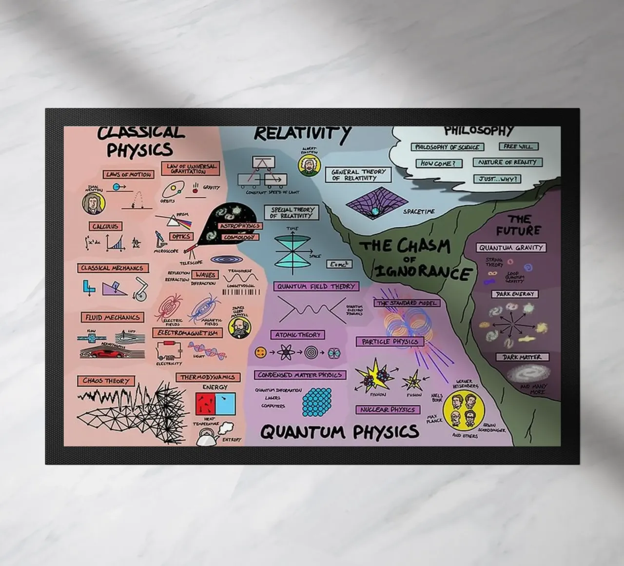 Quantum Physics Fußmatte von withandname