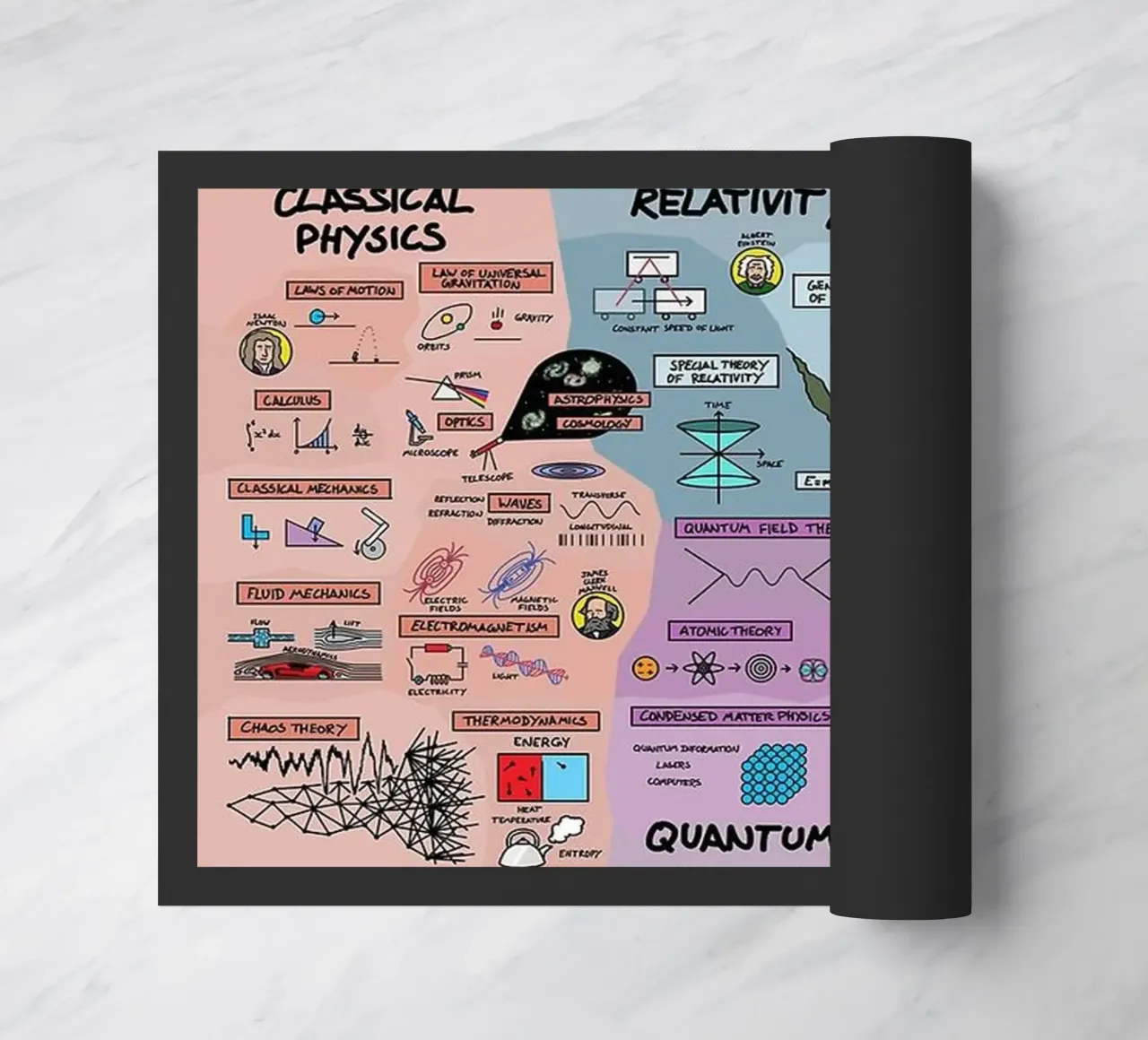 Quantum Physics Fußmatte von withandname