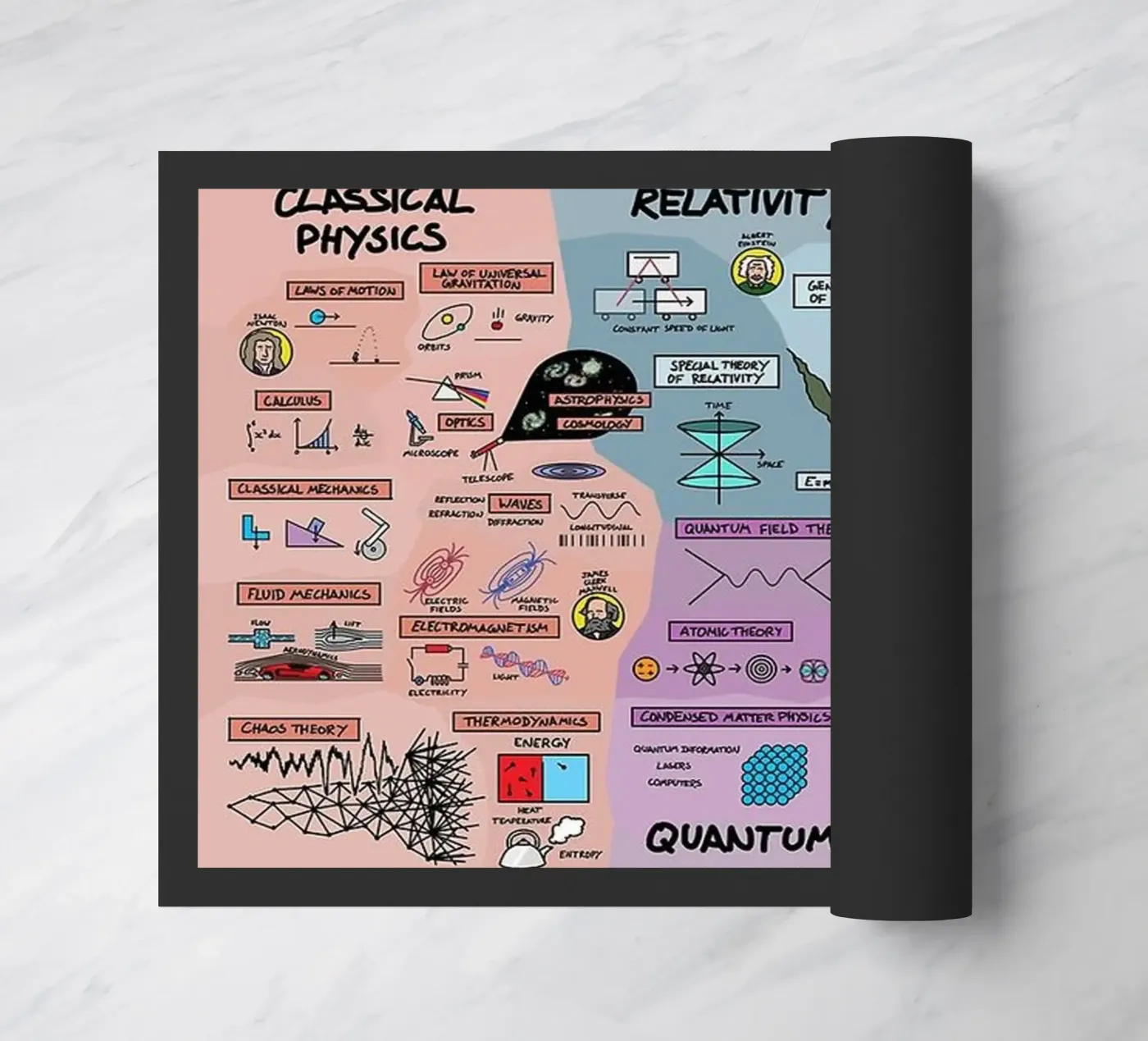 Quantum Physics Fußmatte von withandname