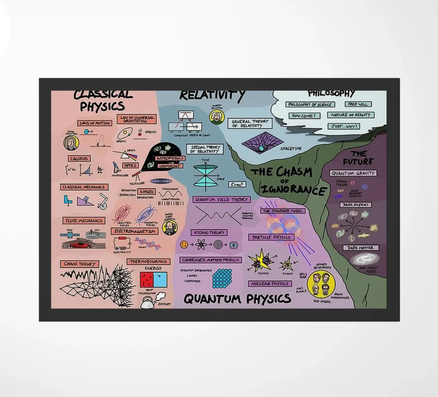 Quantum Physics Fußmatte von withandname