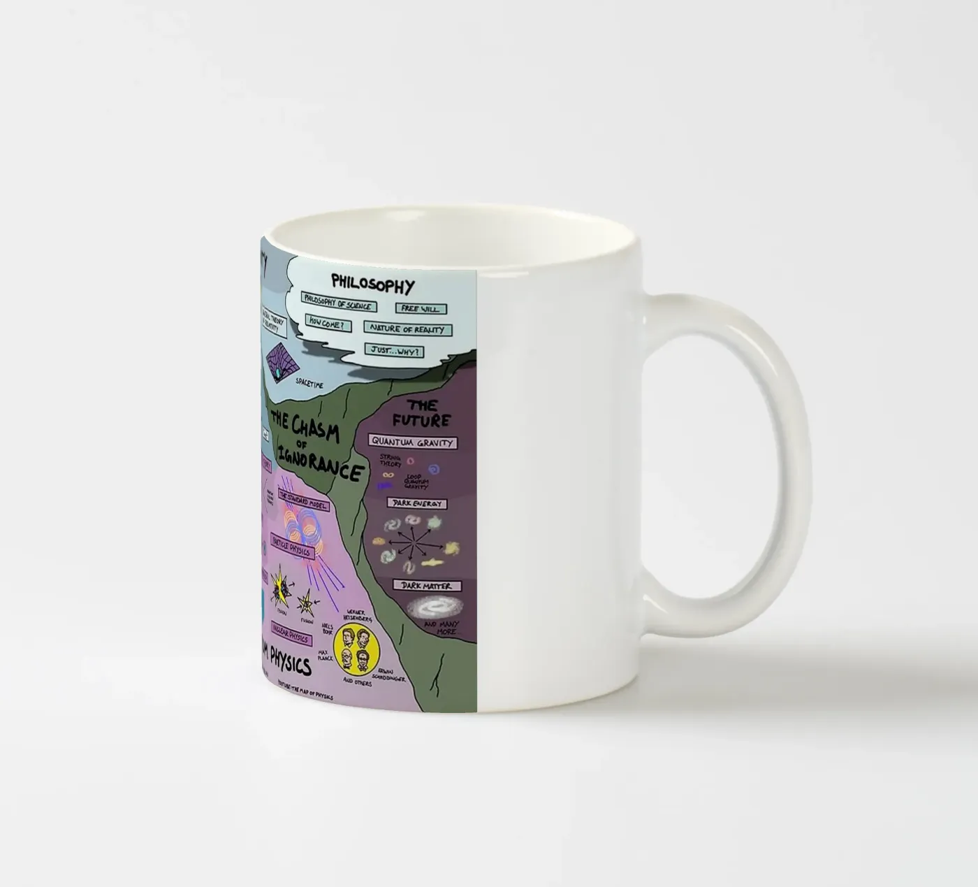 Physique quantique mug en céramique de withandname