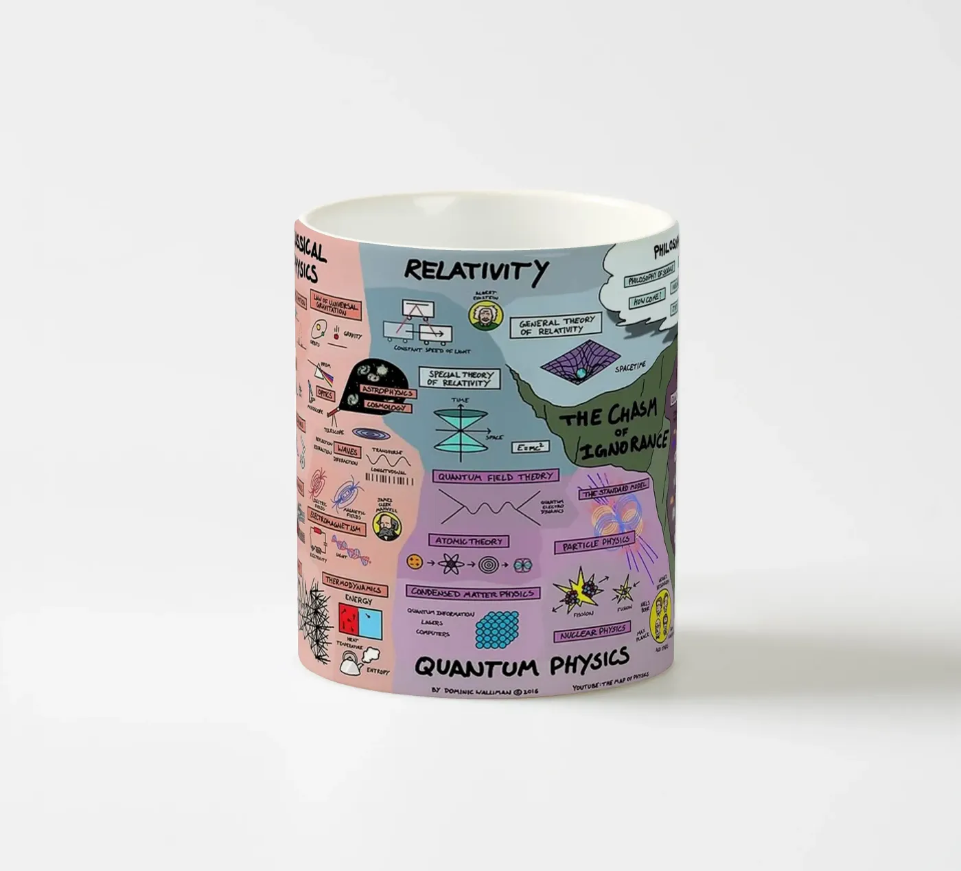 Quantum Physics tazza in ceramica da withandname