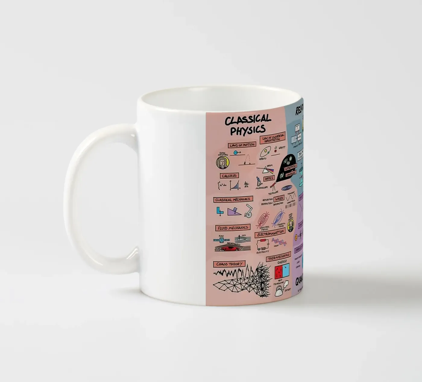 Physique quantique mug en céramique de withandname