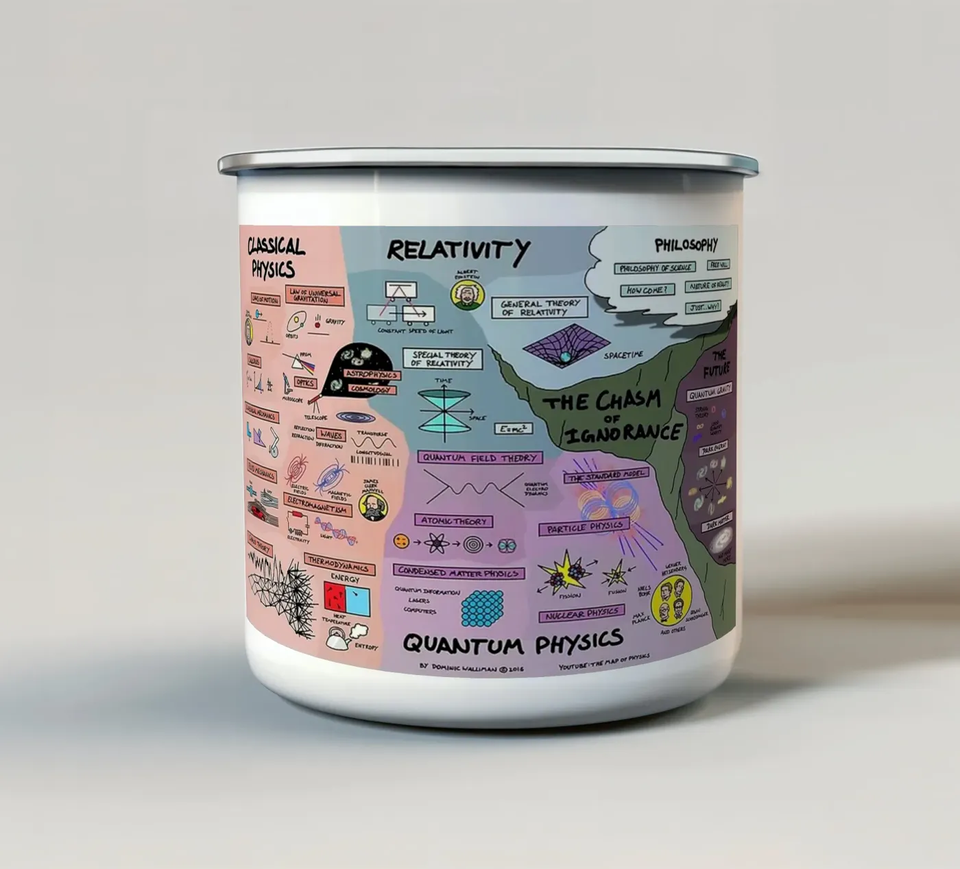 Quantum Physics enamel mug by withandname