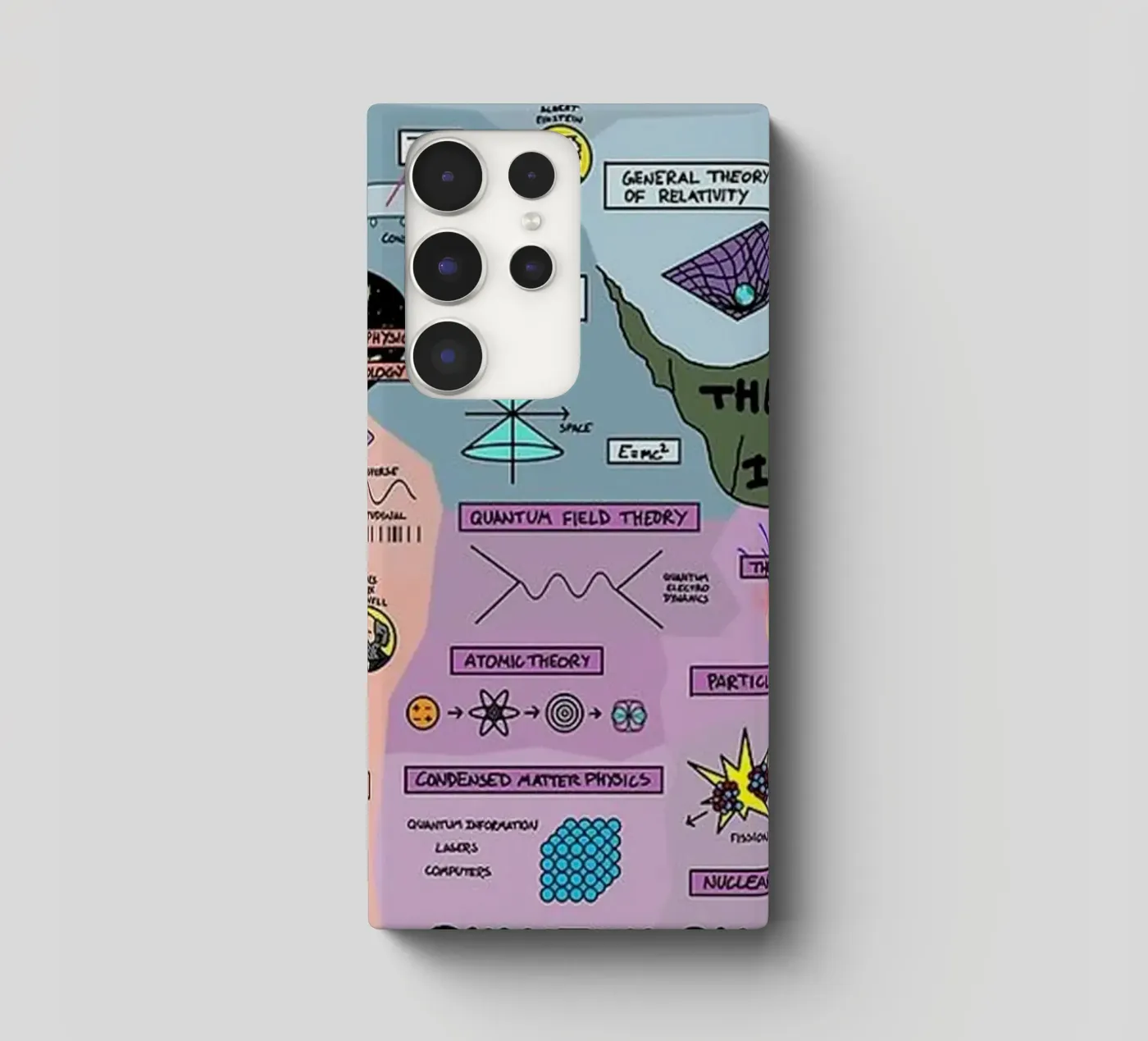 Physique quantique coque samsung de withandname