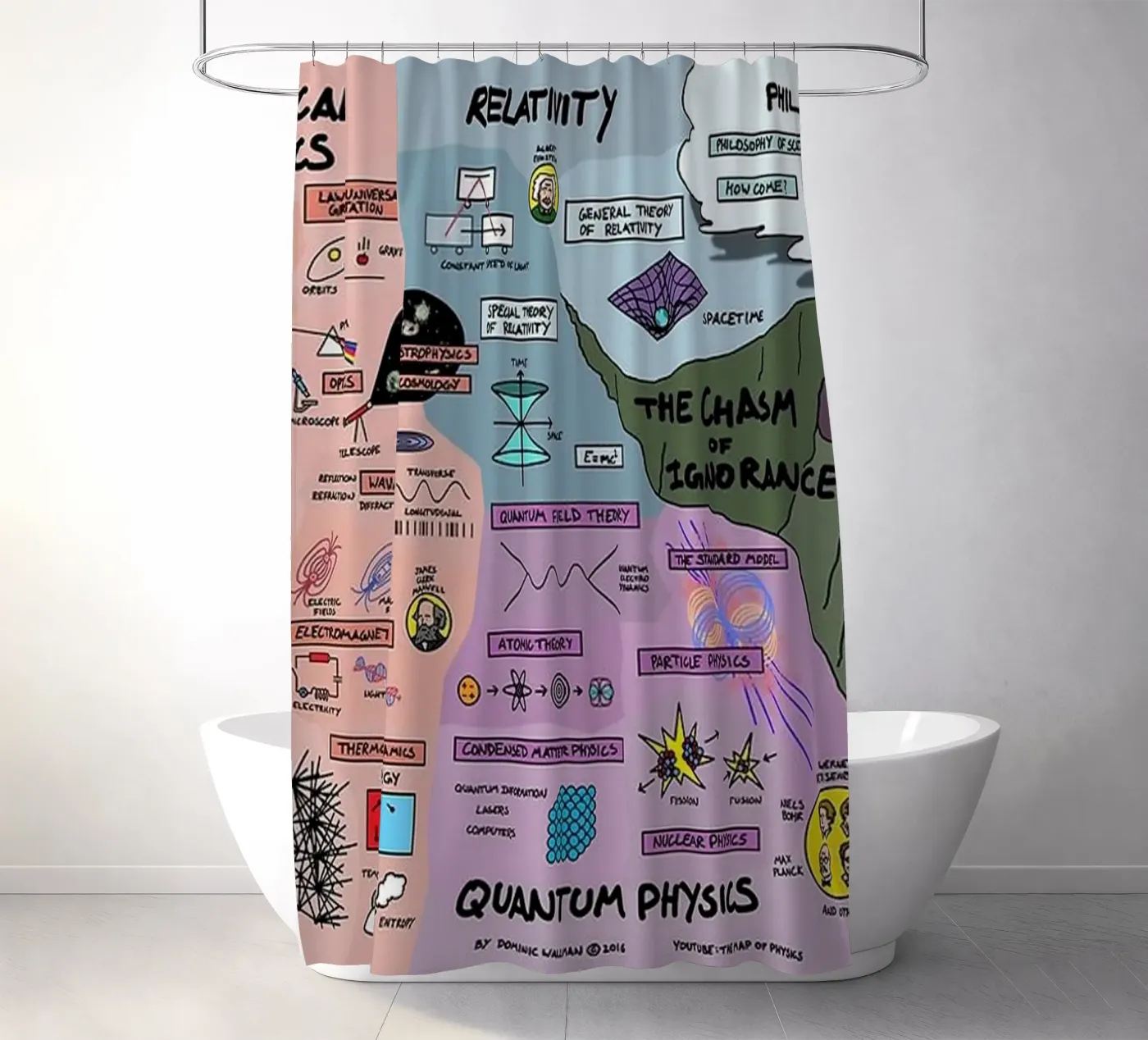 Quantum Physics shower curtain by withandname
